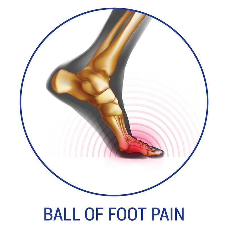 Ball of Foot Foot Pain