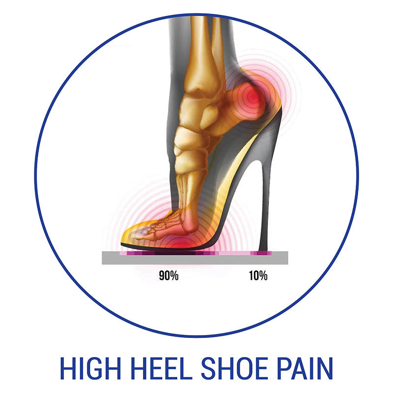 High Heel Foot Pain